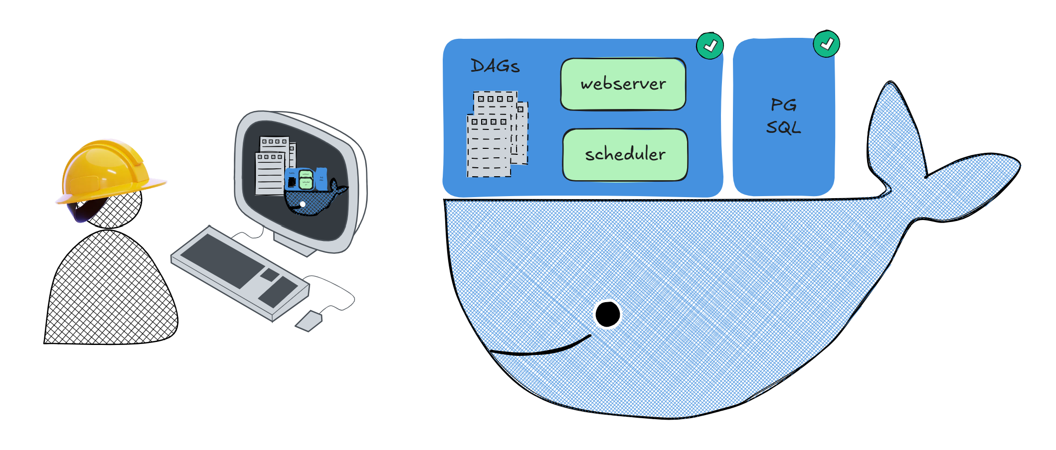 Host and container DAGs folders