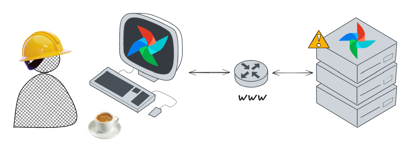 Production cloud-based Airflow deployment