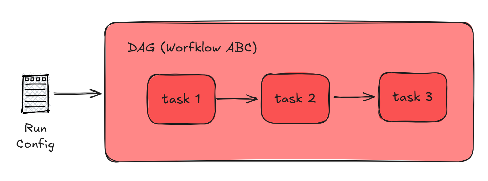 Airflow terminology